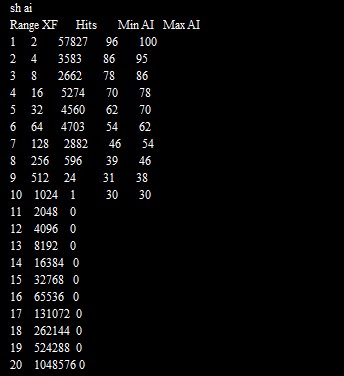 Image:Domino Router bug - seems to also affect server availability index