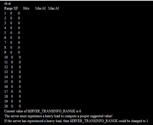 Image:Domino Router bug - seems to also affect server availability index