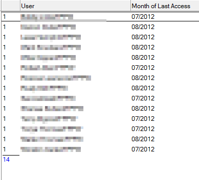 Image:How many Lotus Notes users do I have to license?