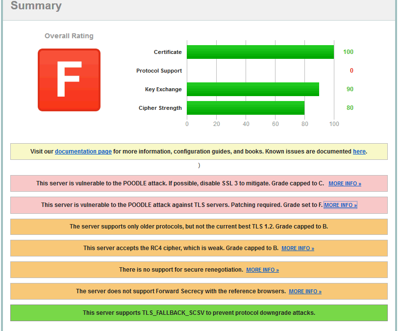 Image:POODLE TLS - The POODLE Strikes Back - change your settings now....