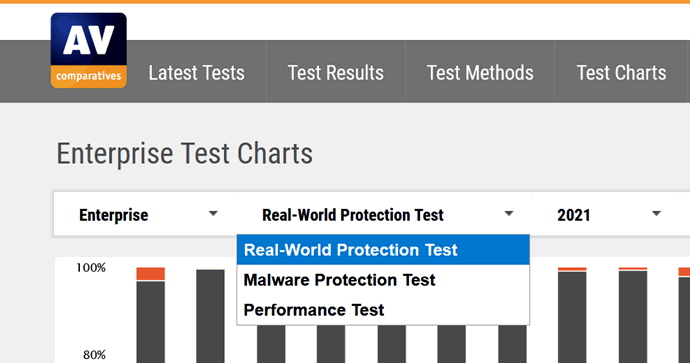 Image:Ransomware Prevention Part 4 - Endpoint Protection aka Antivirus