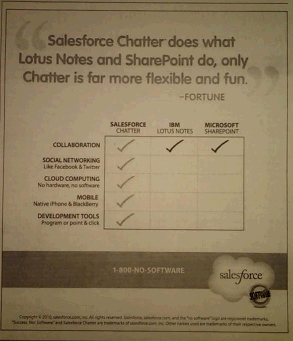 Image:SalesFarce.com and truth in advertising - shocking that they think they can lie about Lotus Notes