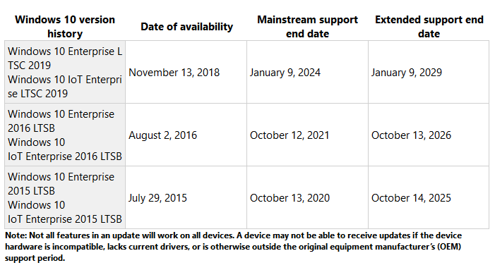 Image:Your Windows 10 Pro installation could be end of life